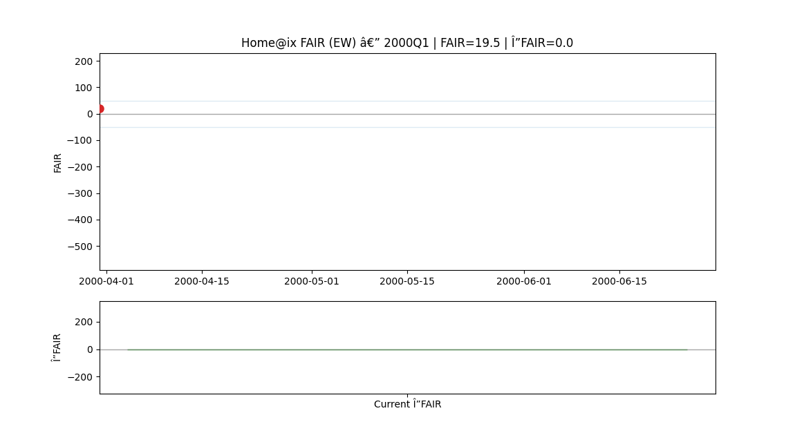 FAIR direction-of-flow animation (outputs/fair_assets)