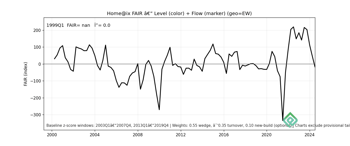 FAIR direction-of-flow animation (outputs/figures)