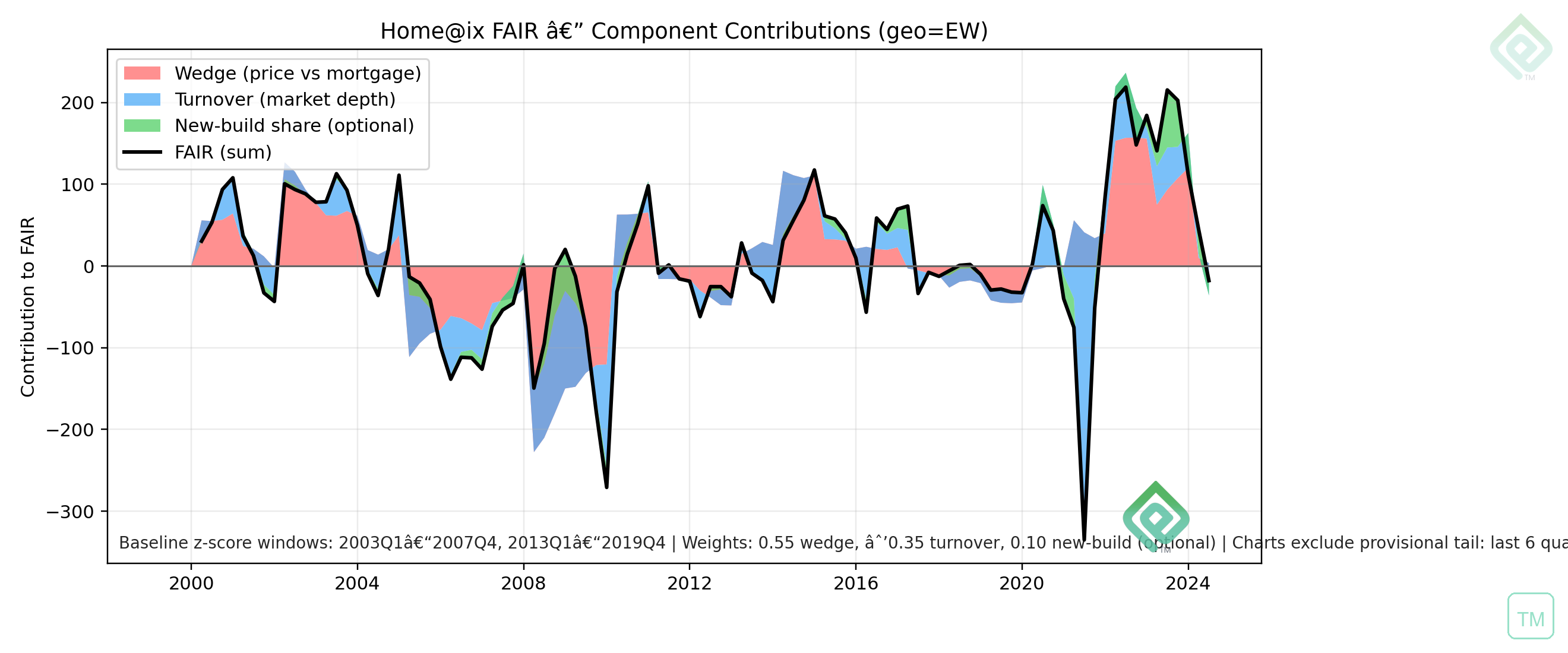 Home@ix FAIR: Contributions (outputs/figures)